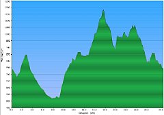 000_2015-09-27w Szczawa - Mogielica